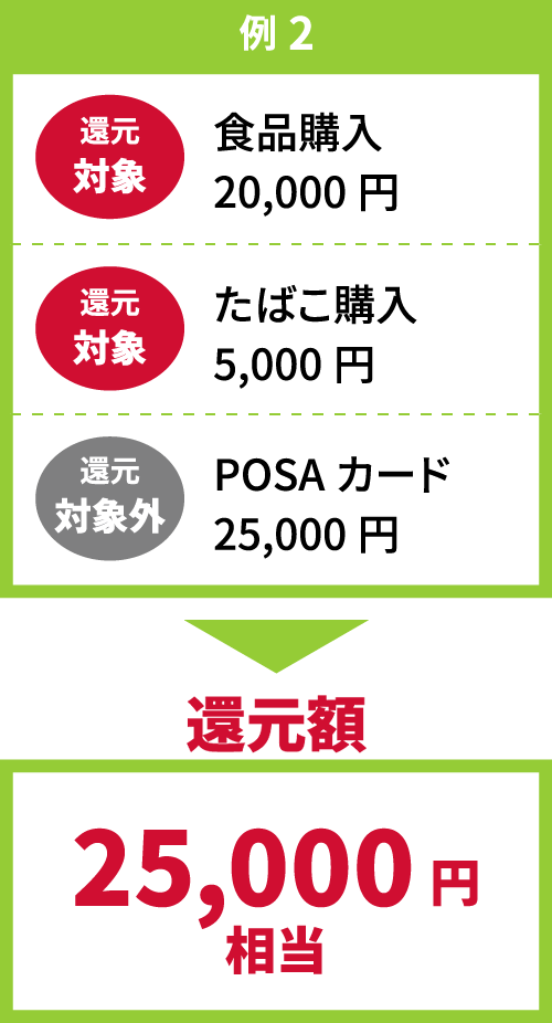 還元額例2