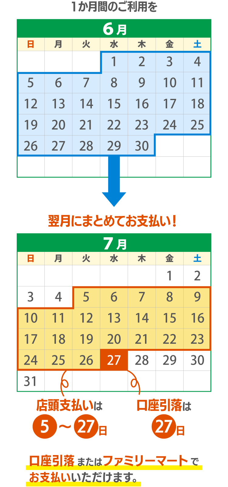 1か月のご利用を翌月にまとめてお支払い！