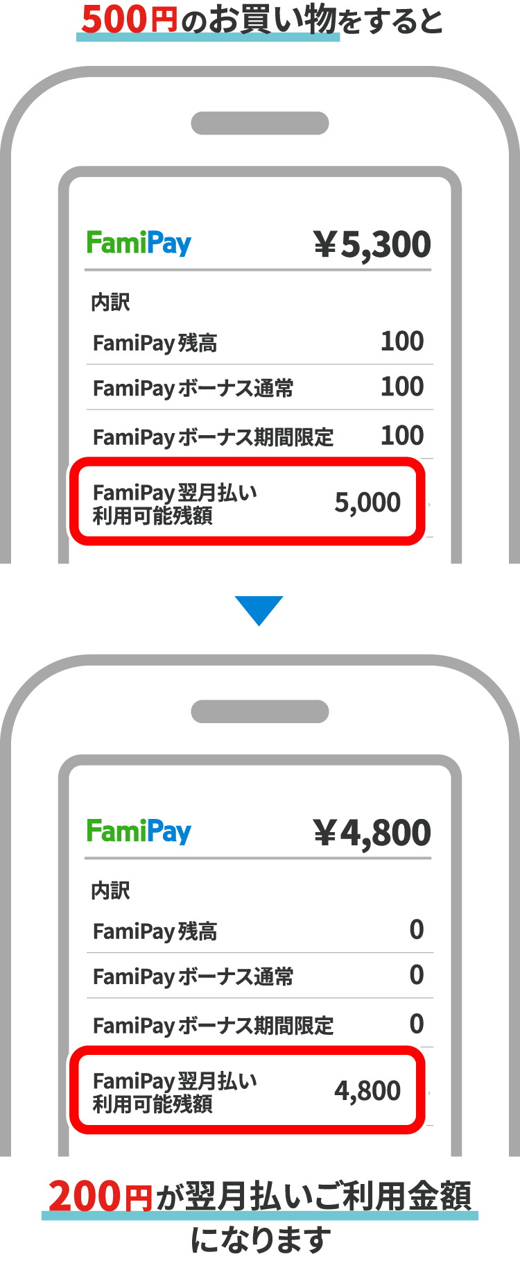 対象額説明