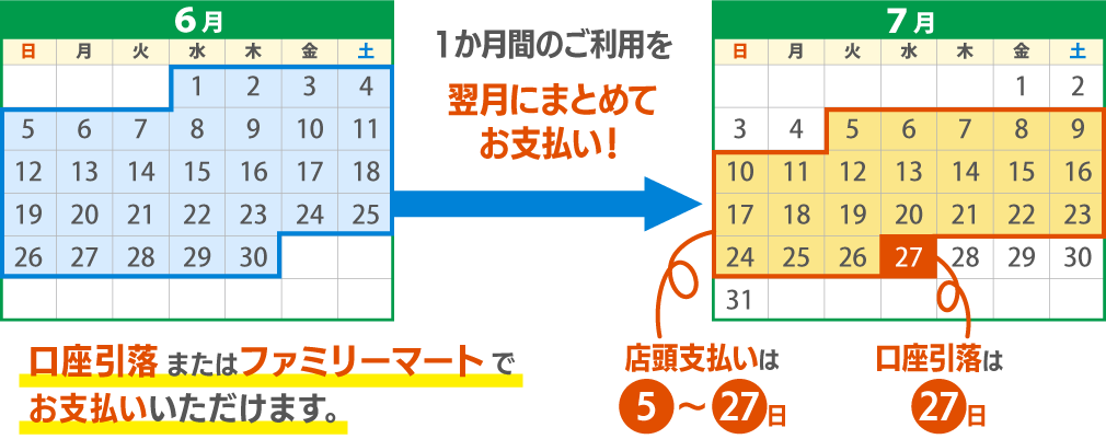 1か月のご利用を翌月にまとめてお支払い！
