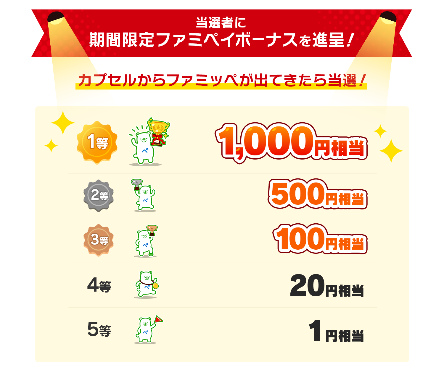 特典