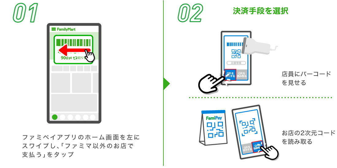 お支払い方法（街のお店）街のお店（ファミリーマート以外）のお支払いはかんたん2STEP