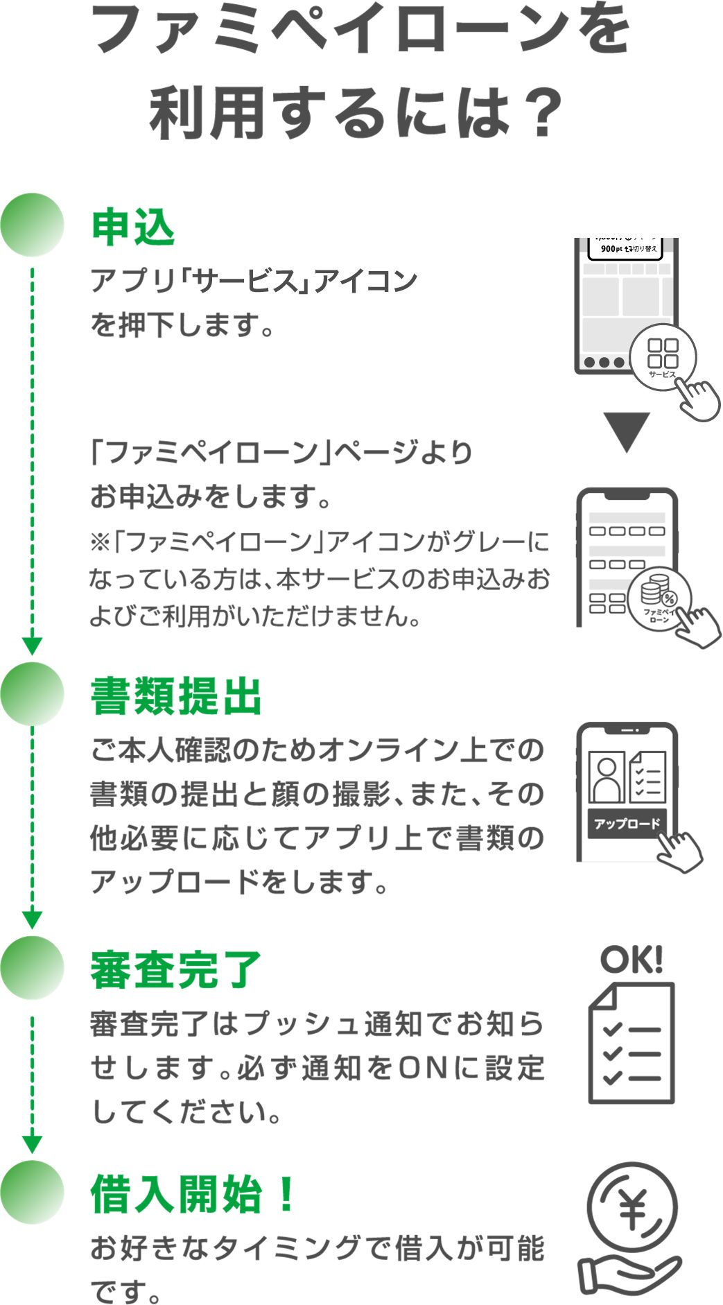 ファミペイローンを利用するには?