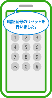 暗証番号リセット完了後、暗証番号を再設定してください。