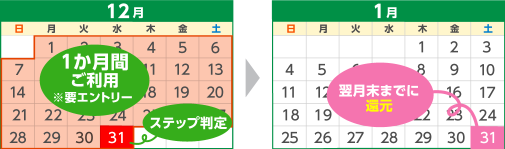 ステップボーナスカレンダー