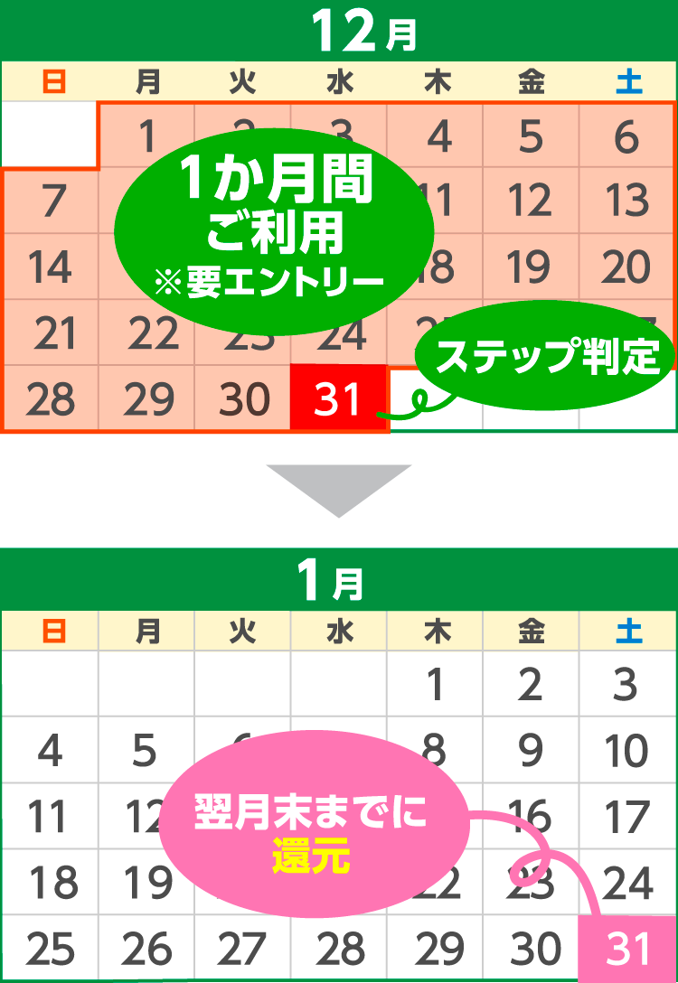 ステップボーナスカレンダー