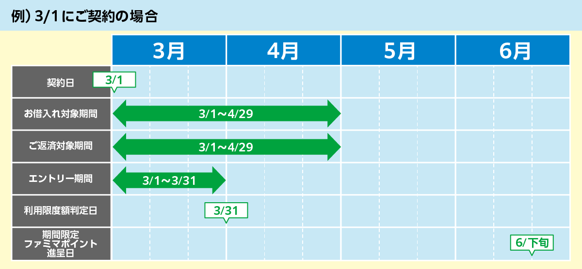 キャンペーン期間