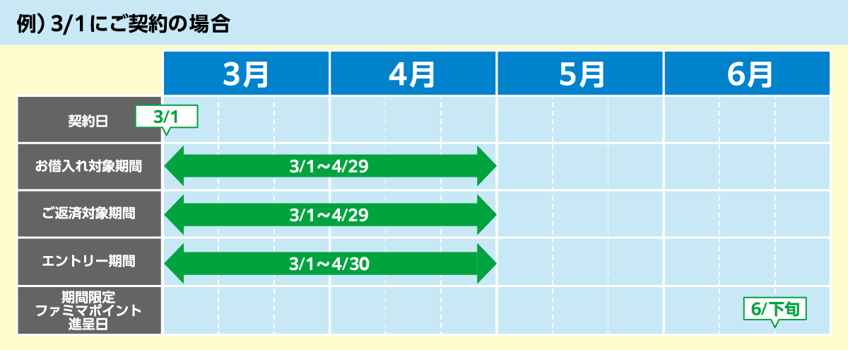キャンペーン期間