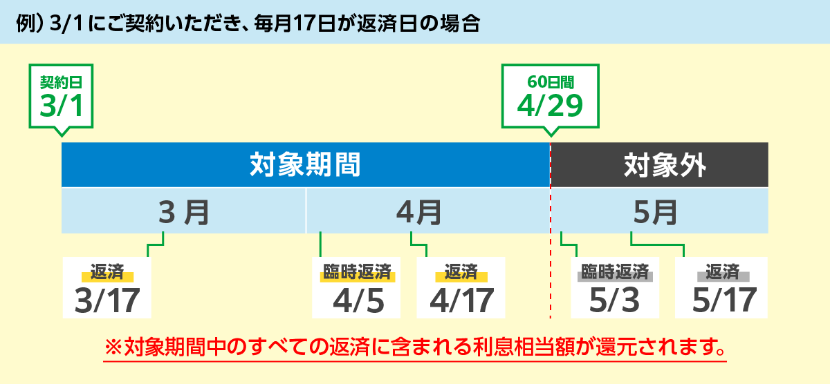 ステップボーナス付与率の判定タイミング