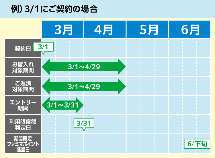 キャンペーン期間