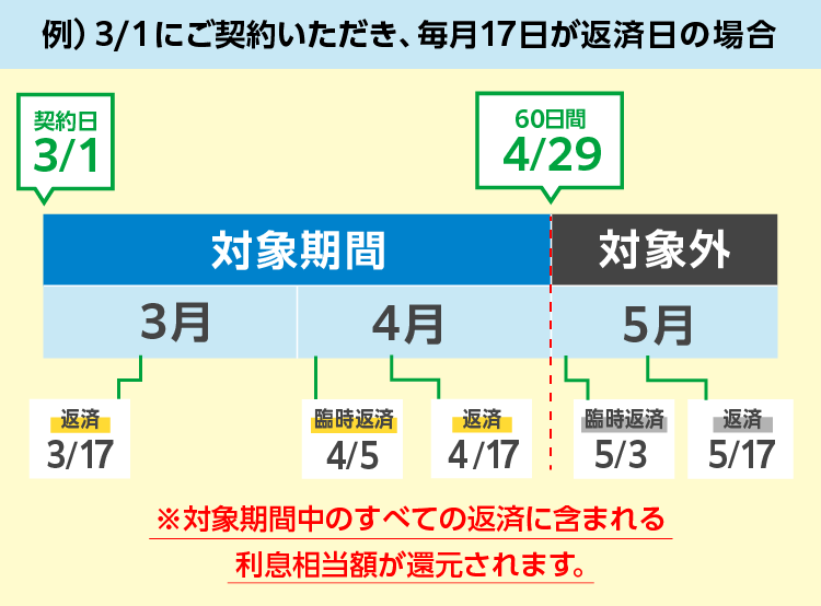 ステップボーナス付与率の判定タイミング